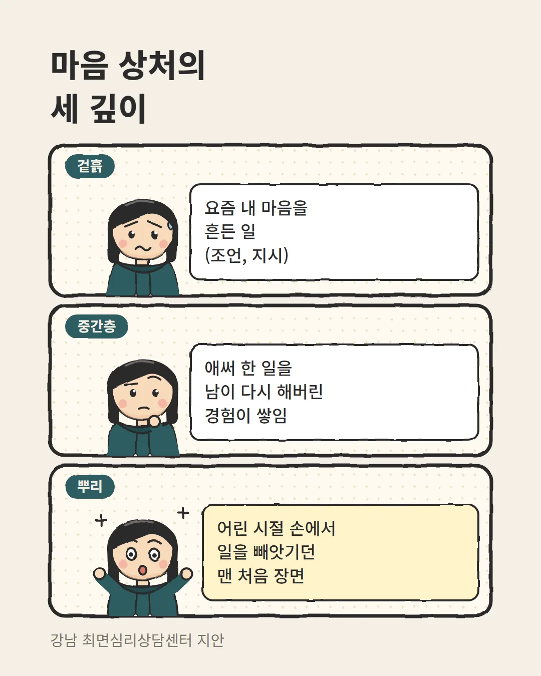 지적에 욱하는 마음, 마음 상처의 세 깊이(겉흙·중간층·뿌리)를 보여 주는 최면상담 카드