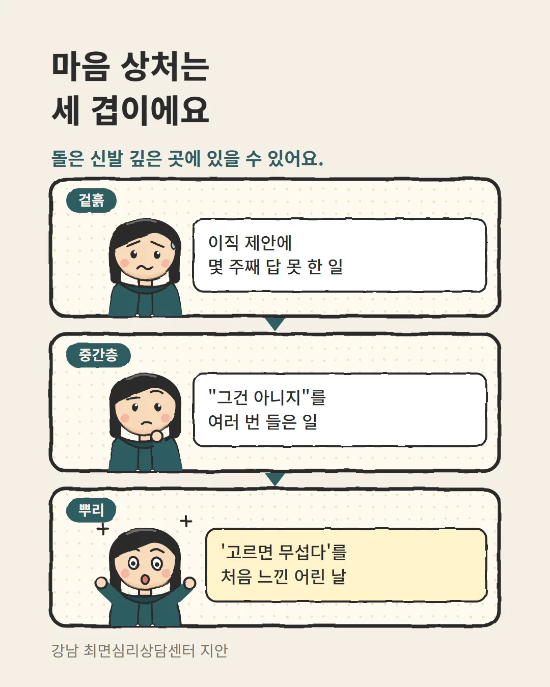 결정 두려움을 겉흙·중간층·뿌리 세 겹으로 정리한 최면상담 카드