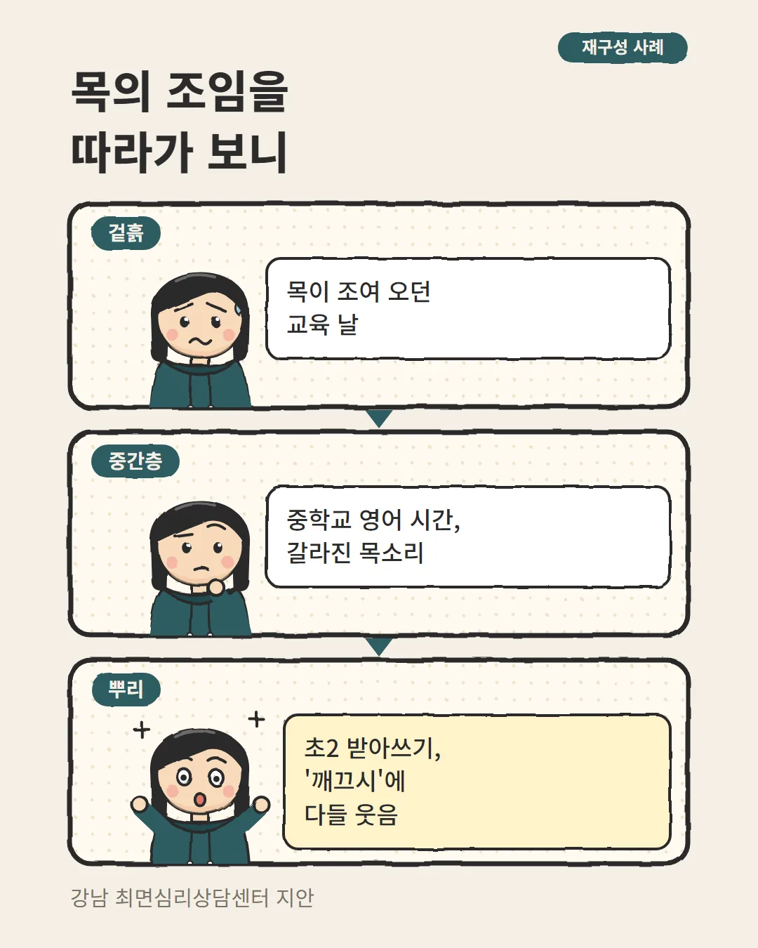 최면상담에서 목의 조임을 따라 초등학교 받아쓰기 교실까지 내려간 사례 카드